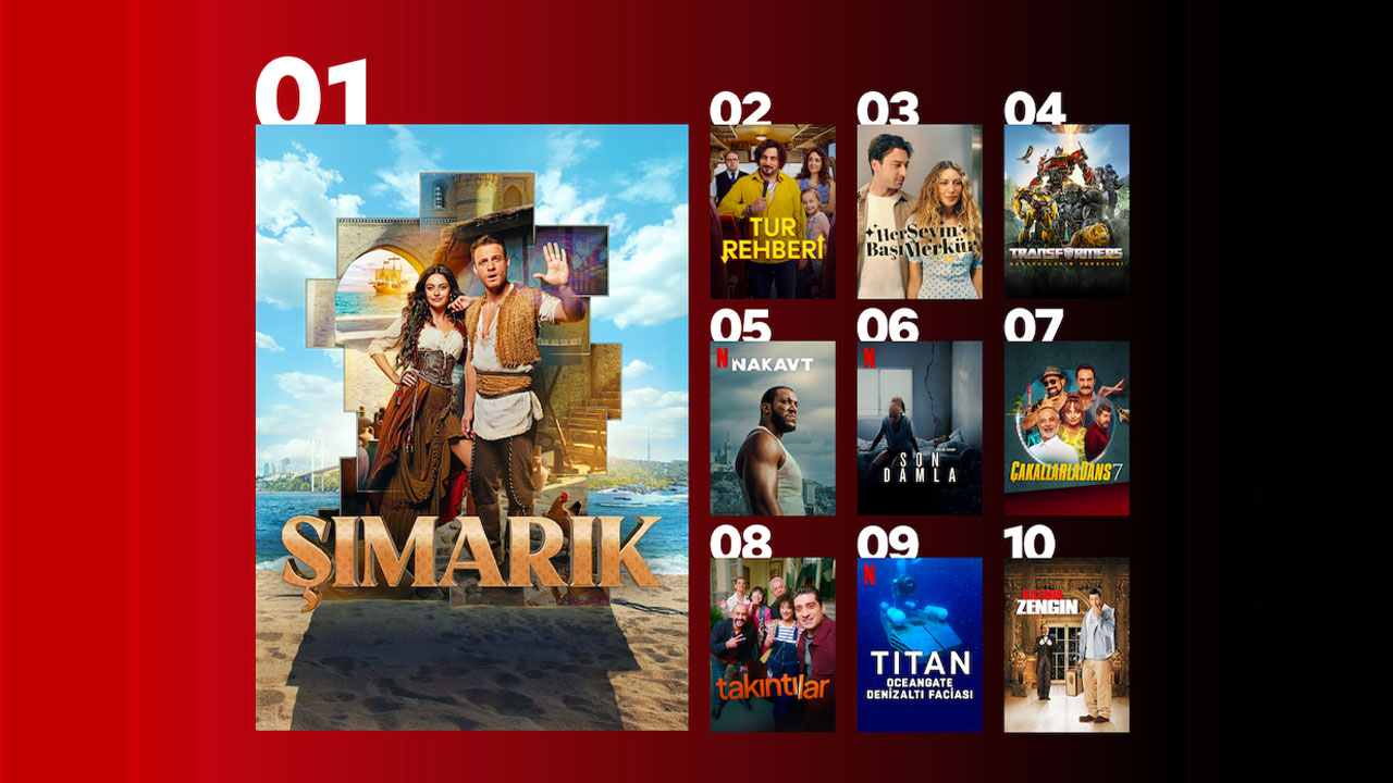Netflix Türkiye, en çok izlenen diziler ve filmler! netflix turkiye en cok izlenen diziler ve filmler 0 uz75psBB