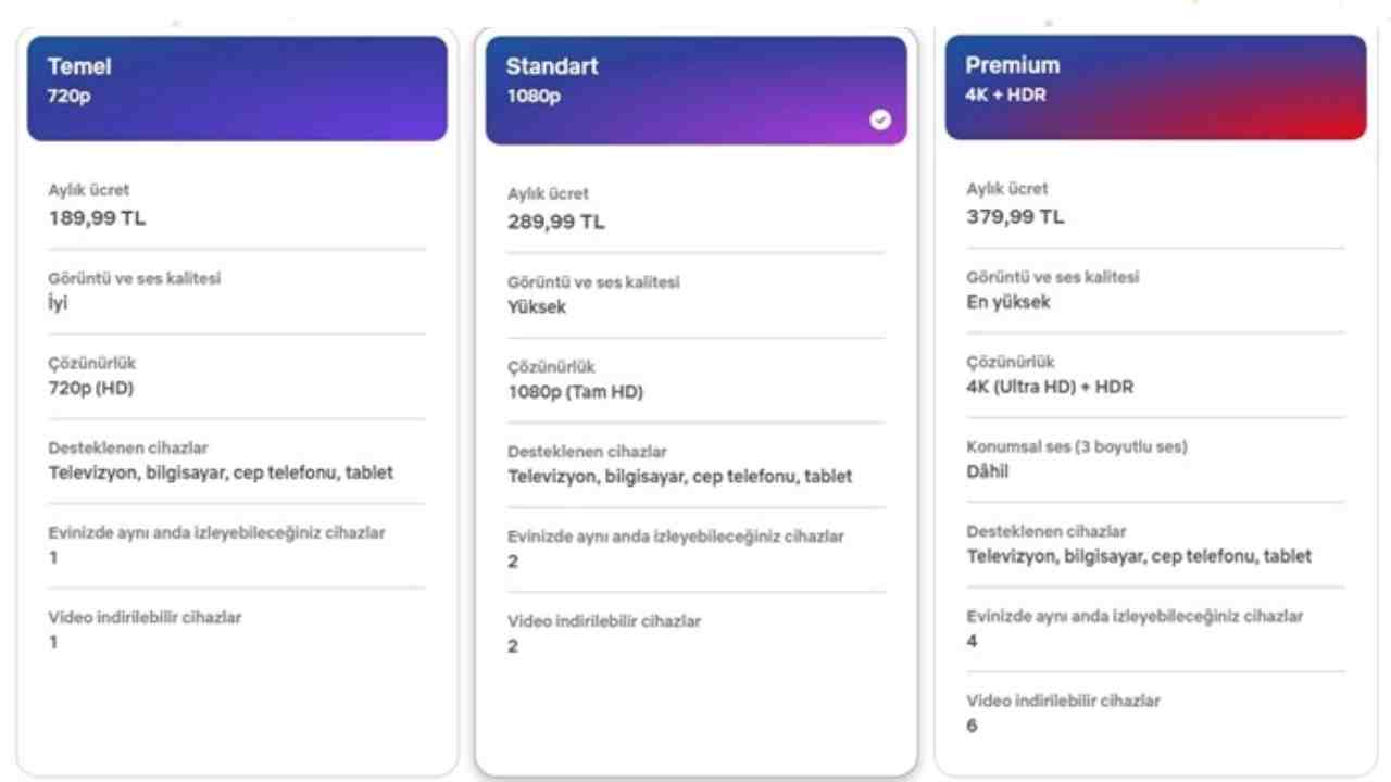 netflix turkiyede yavasca artirim yapti iste yeni fiyatlar 0 Bb5St8vw