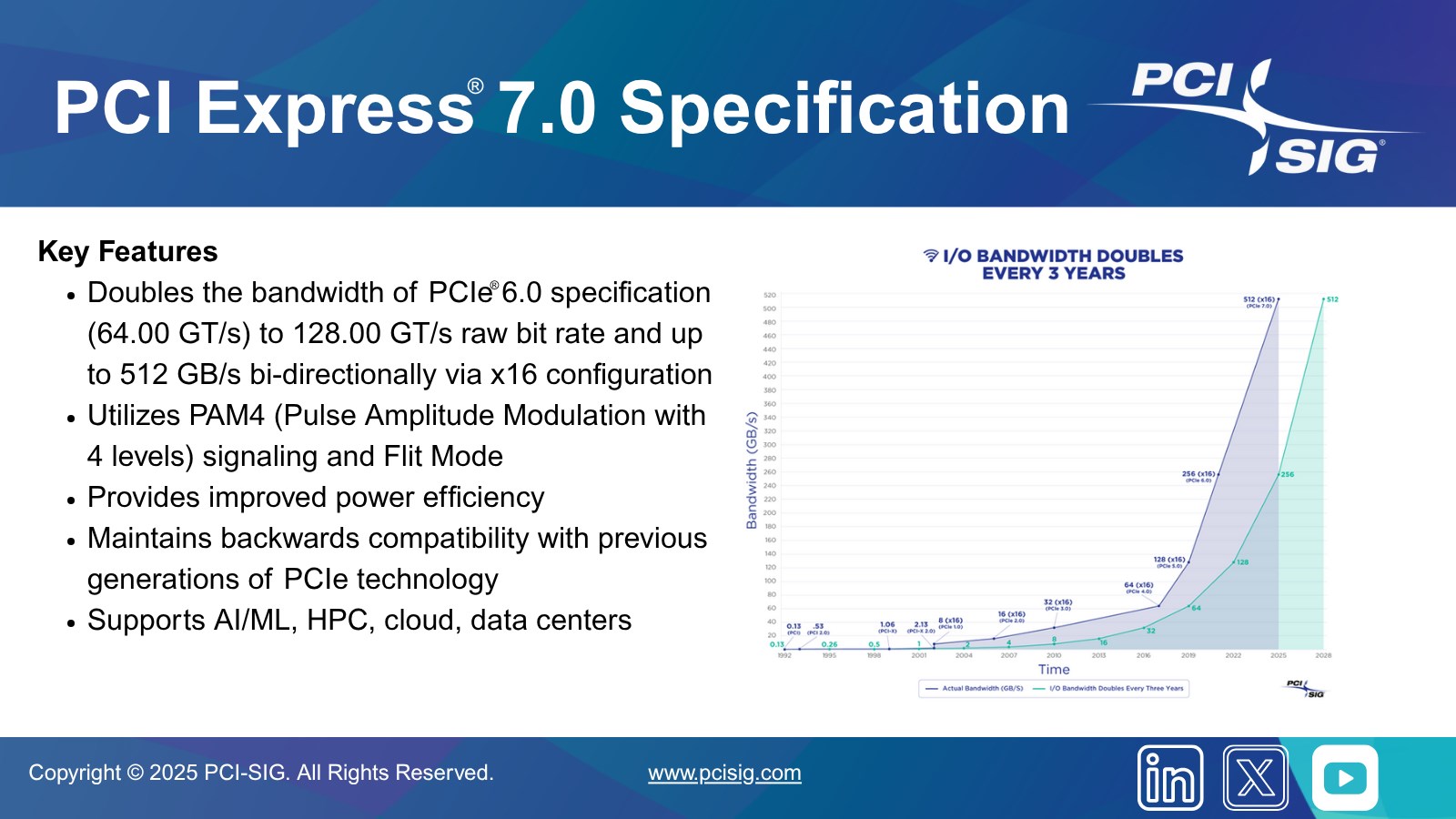 PCI Express 7.0 tamamlandı: Yeni standart rekor kırıyor pci express 70 tamamlandi yeni standart rekor kiriyor 1