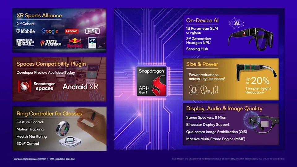 Snapdragon AR1+ Gen 1 tanıtıldı: Daha küçük, daha akıllı ve artık bağımsız snapdragon ar1 gen 1 tanitildi daha kucuk daha akilli ve artik bagimsiz 1 194GO2gd