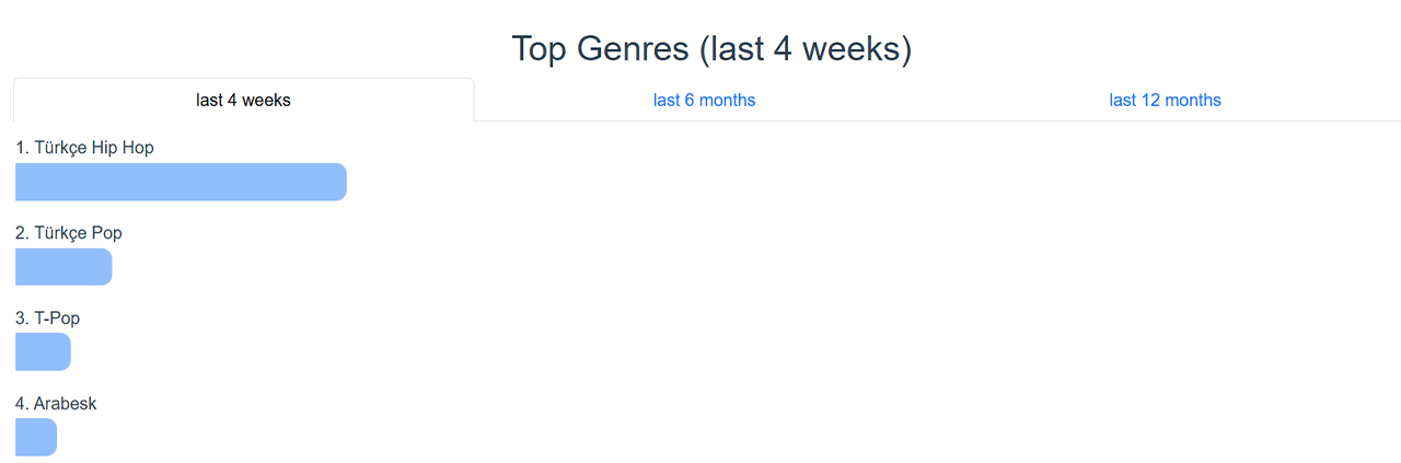spotify en cok dinlediklerim muzik zevkini kendi gozuyle gormek isteyen buraya 4 pTdwB3Nd