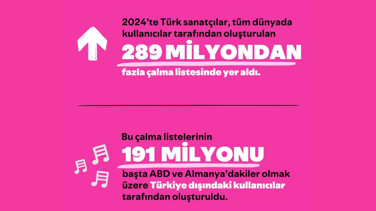 spotify turkiyedeki sanatkarlara kac para odedigini acikladi 1 9behNwD9