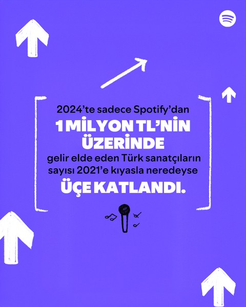 spotify turkiyeye dair mahall loudclear bilgilerini birinci defa yayinladi 0 ke3BgYPg