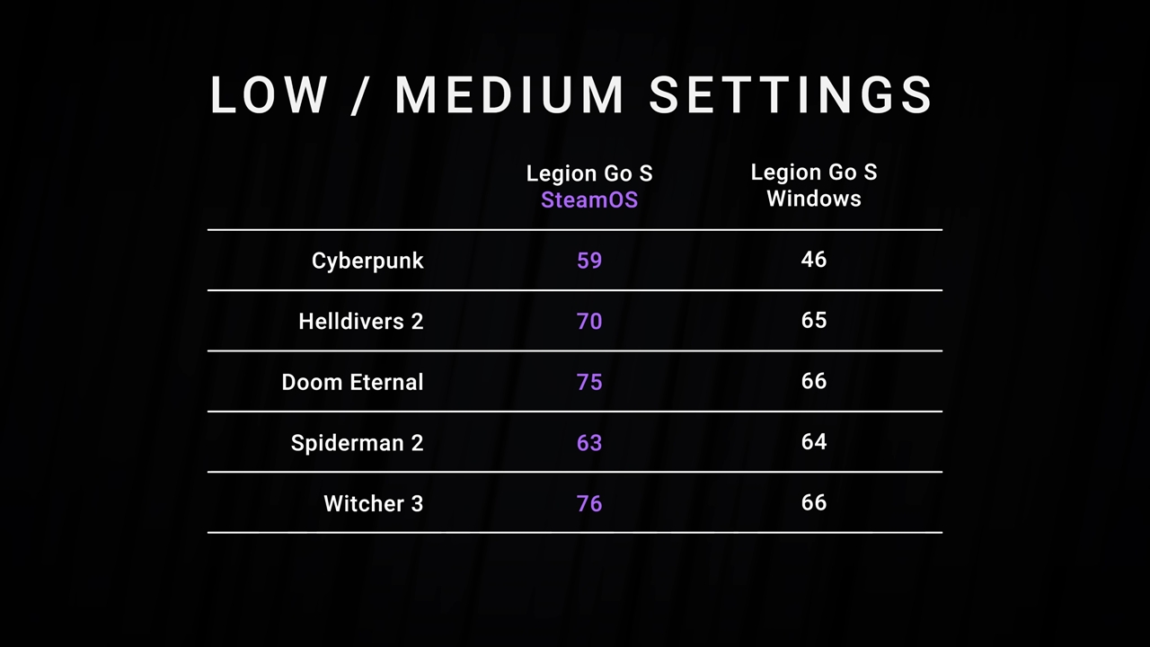steamos ve windowsun oyun performansi karsilastirildi sonuclara sahiden sasiracaksiniz 0 ZemAWzkR