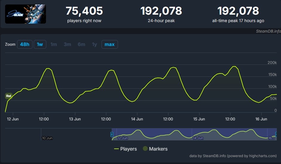 stellar blade sonynin en buyuk pc cikisi oldu 1 5BmZa1UI
