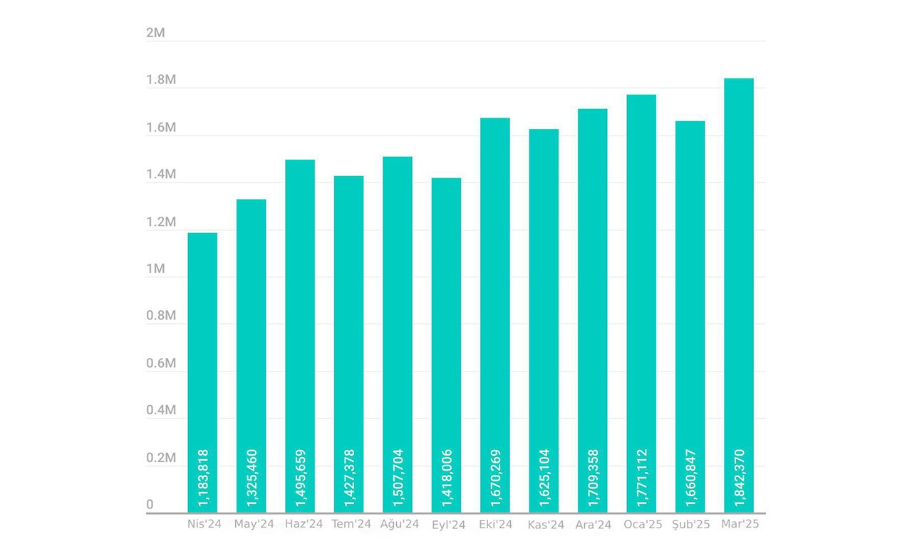 Tanınan oyunlar siber taarruzlarda amaç olmaya devam ediyor taninan oyunlar siber taarruzlarda amac olmaya devam ediyor 0