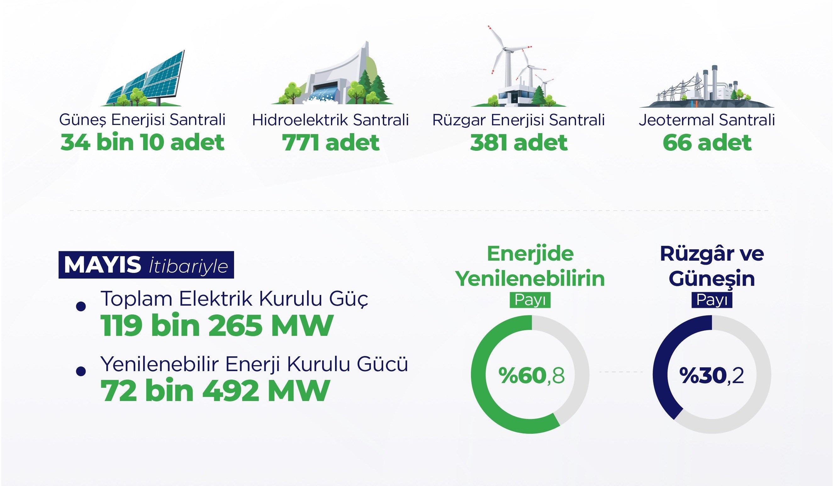 Türkiye, beş ayda 2,8 GW güneş gücü suramı gerçekleştirdi turkiye bes ayda 28 gw gunes gucu surami gerceklestirdi 1 5sUGrSNi