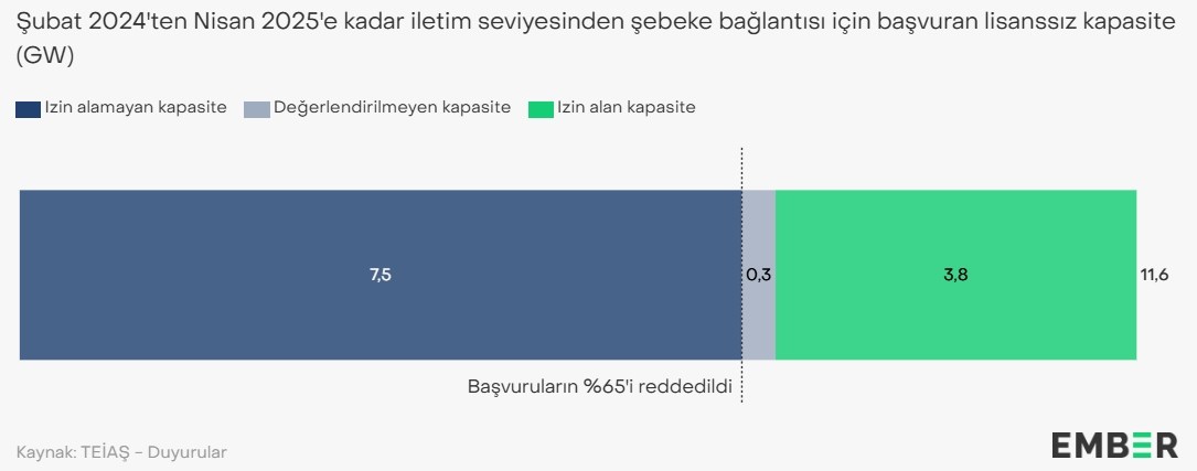 Türkiye, hibrit santrallerle güneşte 8 GW'lık sıçrama yapabilir: Düzenleme gerekli turkiye hibrit santrallerle guneste 8 gwlik sicrama yapabilir duzenleme gerekli 1 vfguwbFw