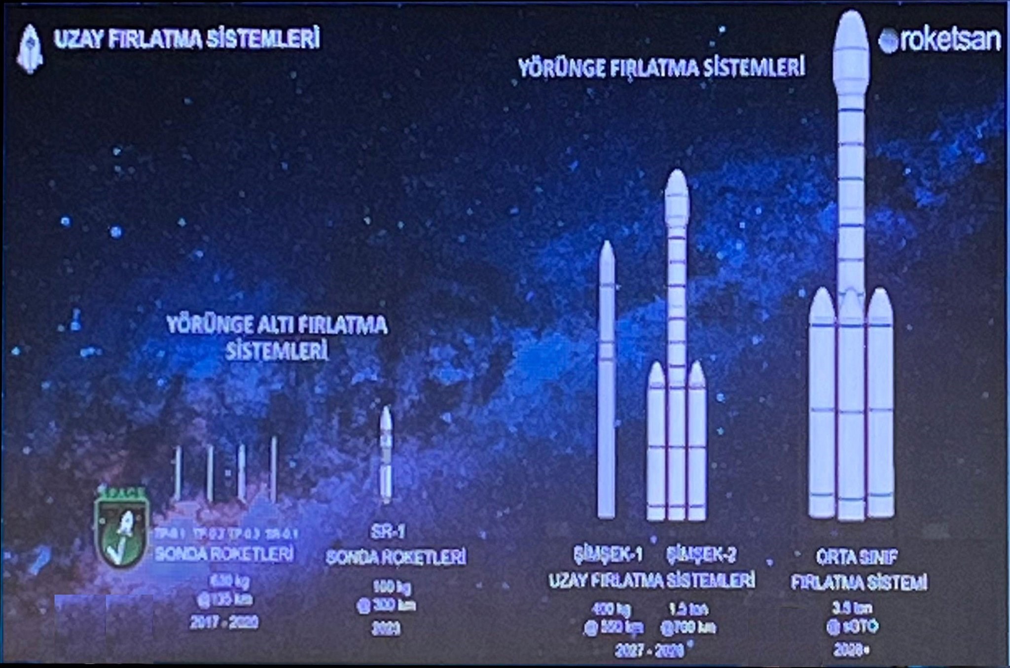 turkiye simsek 1 uydu firlatma sistemi icin birinci testi 2027de yapacak 2