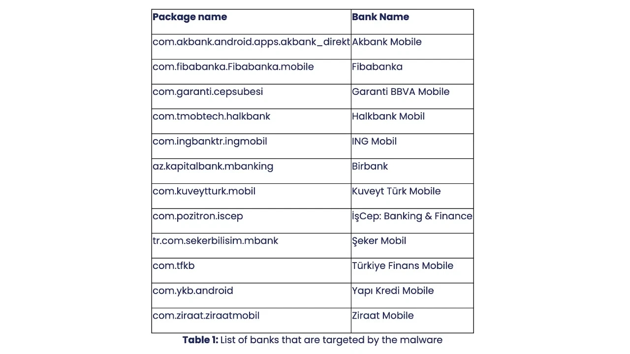 turkiyedeki banka uygulamalarini amac alan yeni bir virus tespit edildi tek musaadenizle hesaplarinizi bosaltabiliyor ebvGB4Op