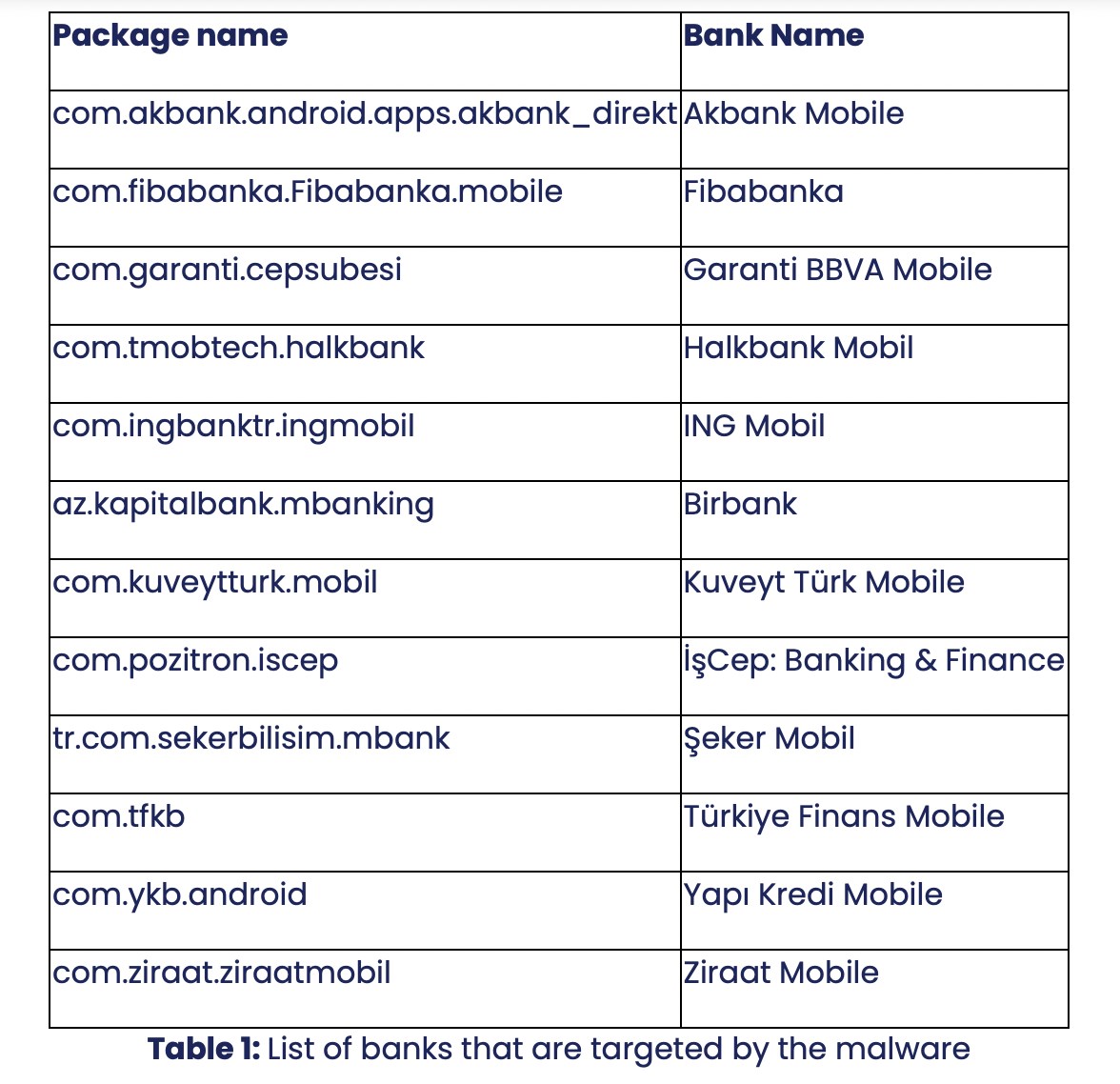 turkiyedeki bankacilik uygulamalarini hedefleyen android virus tespit edildi 3 YwT9bnkp