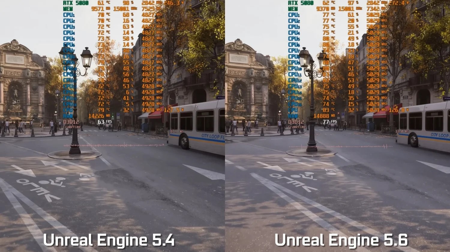 Unreal Engine 5.6 ile performansta büyük sıçrama: Yüzde 30’a varan artış unreal engine 56 ile performansta buyuk sicrama yuzde 30a varan artis 1 njH44mE8
