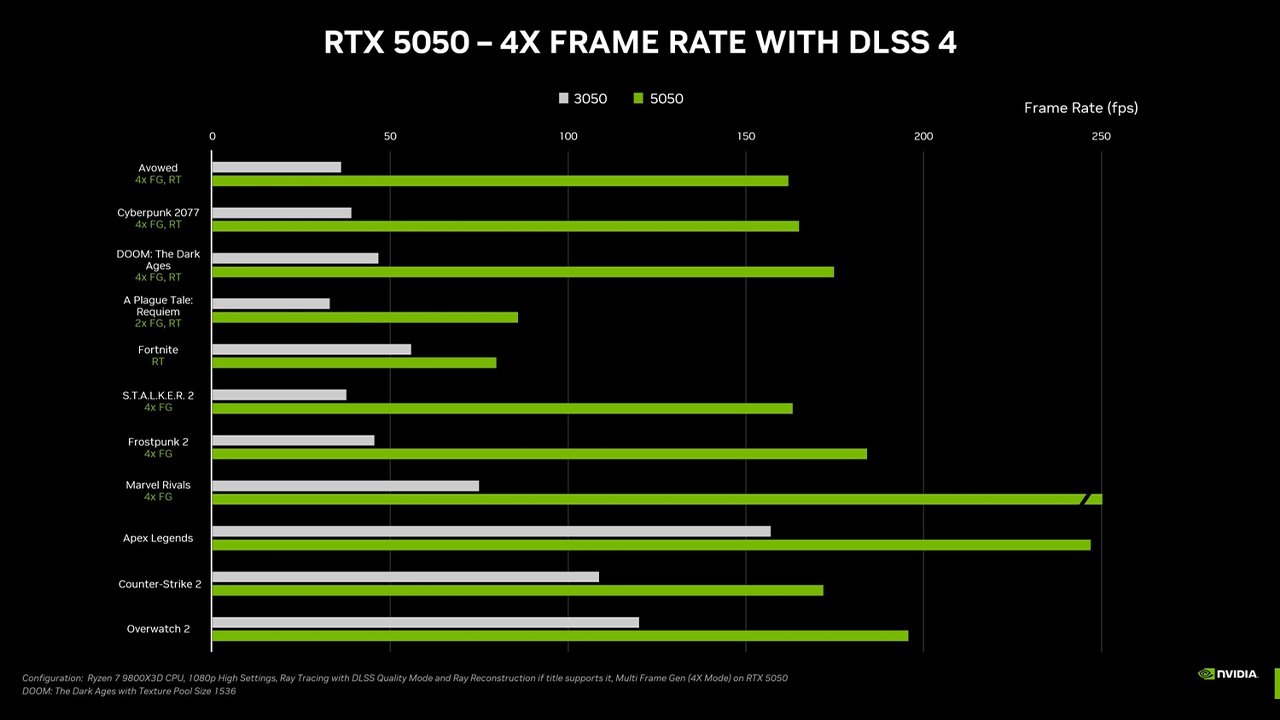 uygun fiyata ustun performans arayanlari ucuracak nvidia geforce rtx 5050 ekran karti duyuruldu 1 wjbpDE7L