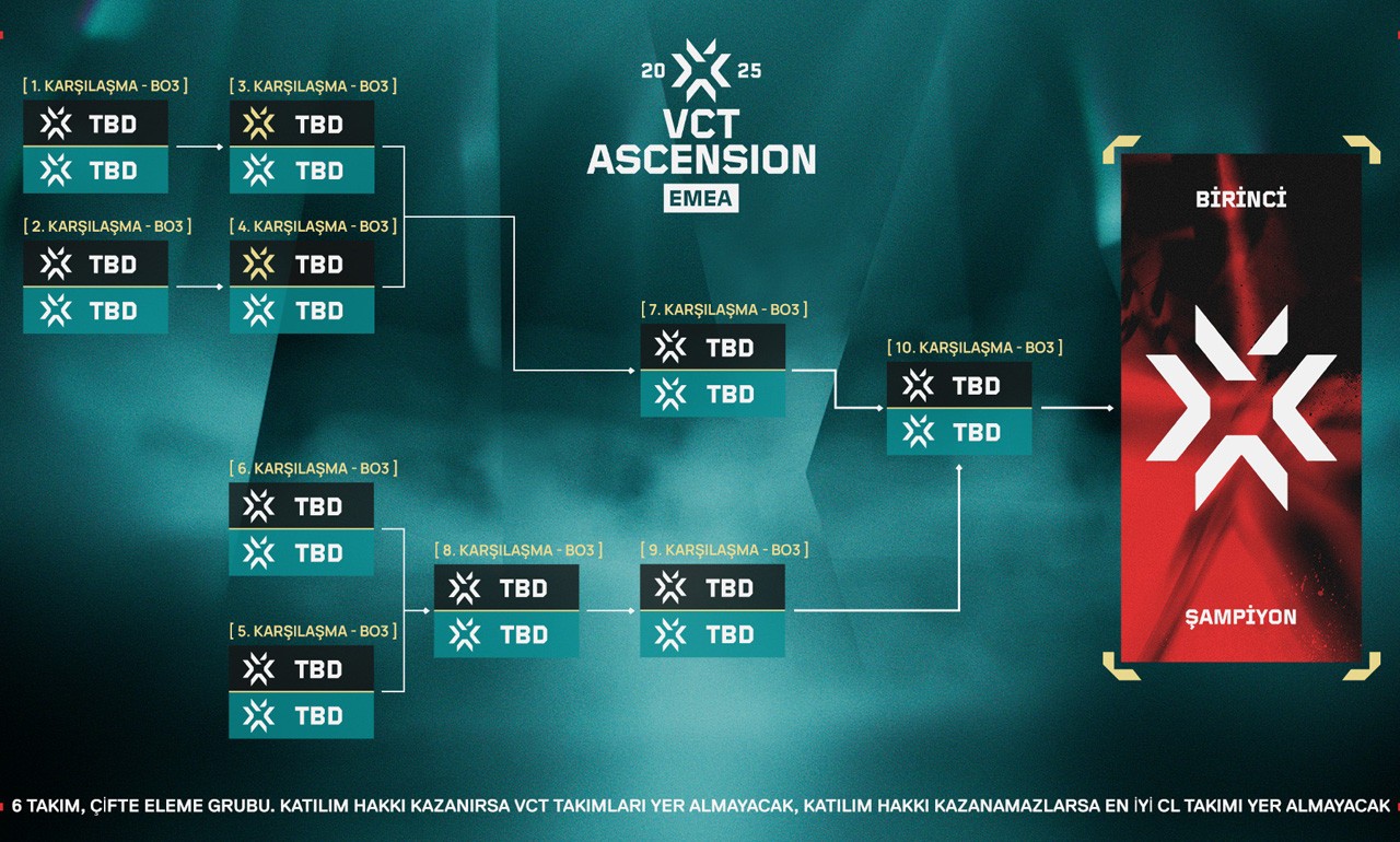 VALORANT Game Changers Finali İstanbul’a, VCT Ascension Berlin’e geliyor valorant game changers finali istanbula vct ascension berline geliyor 1 m4mh9ghm