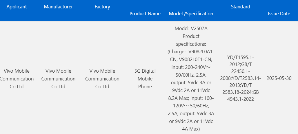 vivo X Fold 5 için geri sayım: Değerli bir eşiği aştı! vivo x fold 5 icin geri sayim degerli bir esigi asti 0 iiMkp3L9