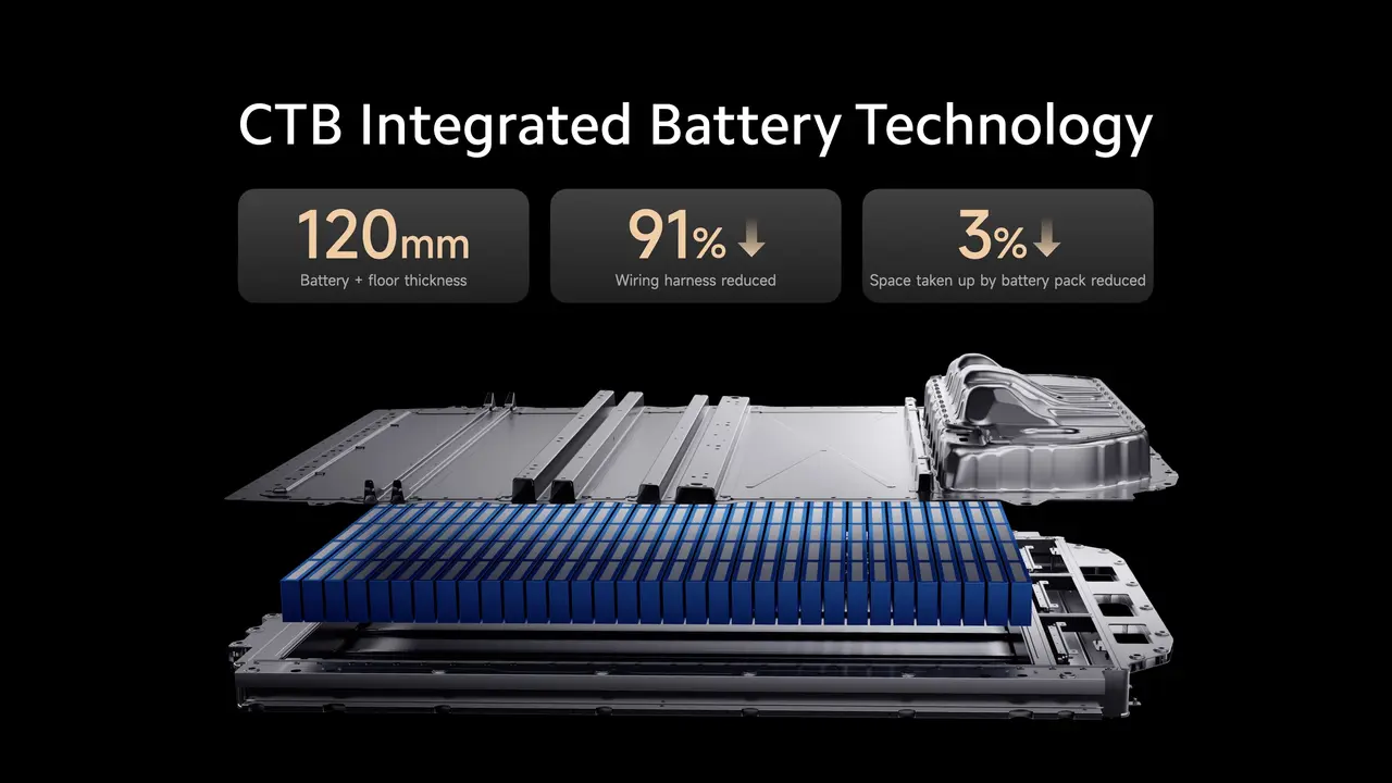 Xiaomi, katı hal pili geliştirmeye başlıyor! xiaomi kati hal pili gelistirmeye basliyor 0 IidGU3Fk