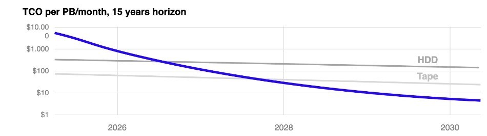 2030a kadar 100 pblik seramik depolama teknolojisi geliyor 2 alXHztQ3