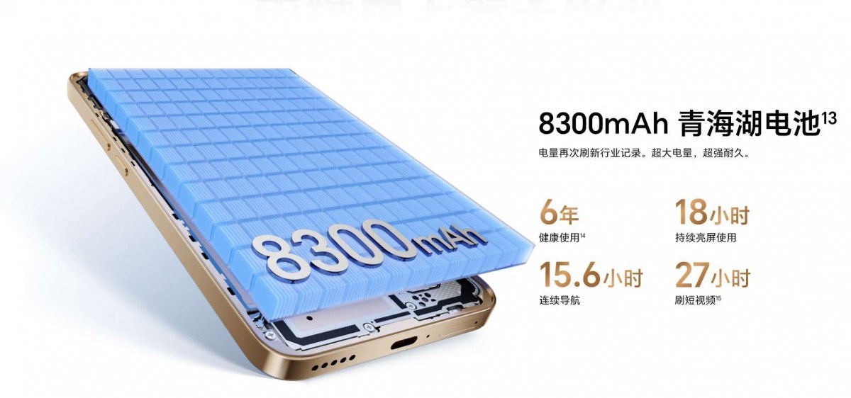 8.300 mAh'lik dev bataryalı Honor X70 tanıtıldı: İşte özellikleri ve fiyatı 8300 mahlik dev bataryali honor x70 tanitildi iste ozellikleri ve fiyati 1 rzvDmdRD