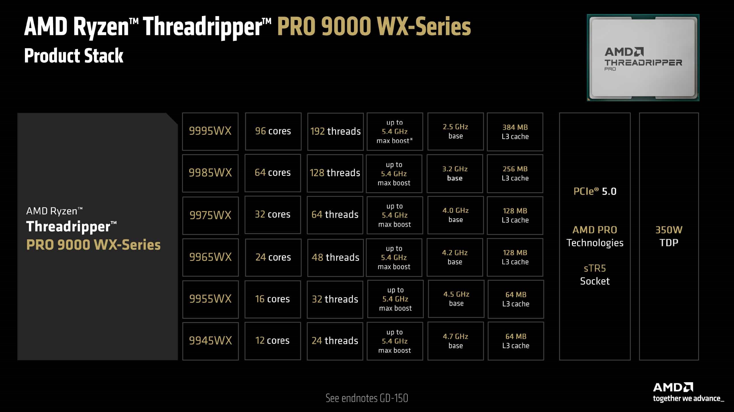 96 cekirdekli amd ryzen threadripper 9000 serisini fiyatlari aciklandi 0 2aMVqCjP