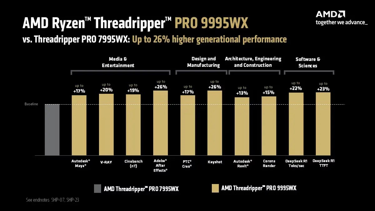 96 cekirdekli amd ryzen threadripper 9000 serisini fiyatlari aciklandi 1