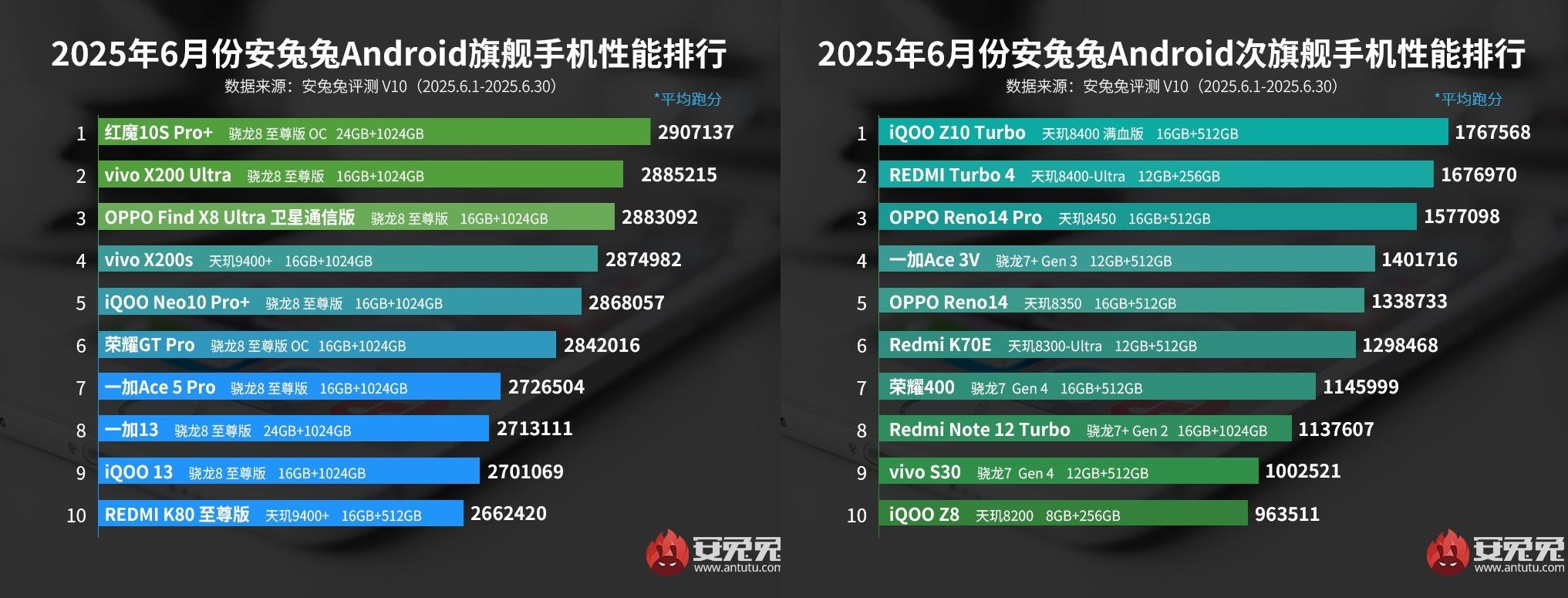 antutu acikladi haziran 2025in en guclu android telefonlari 1 OiWEiP89