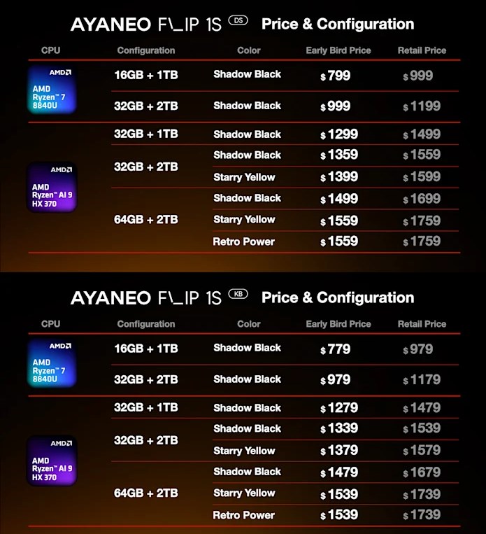 Çift ekranlı el konsolu tanıtıldı: AYANEO FLIP 1S DS cift ekranli el konsolu tanitildi ayaneo flip 1s ds 2 3UwKzbbi