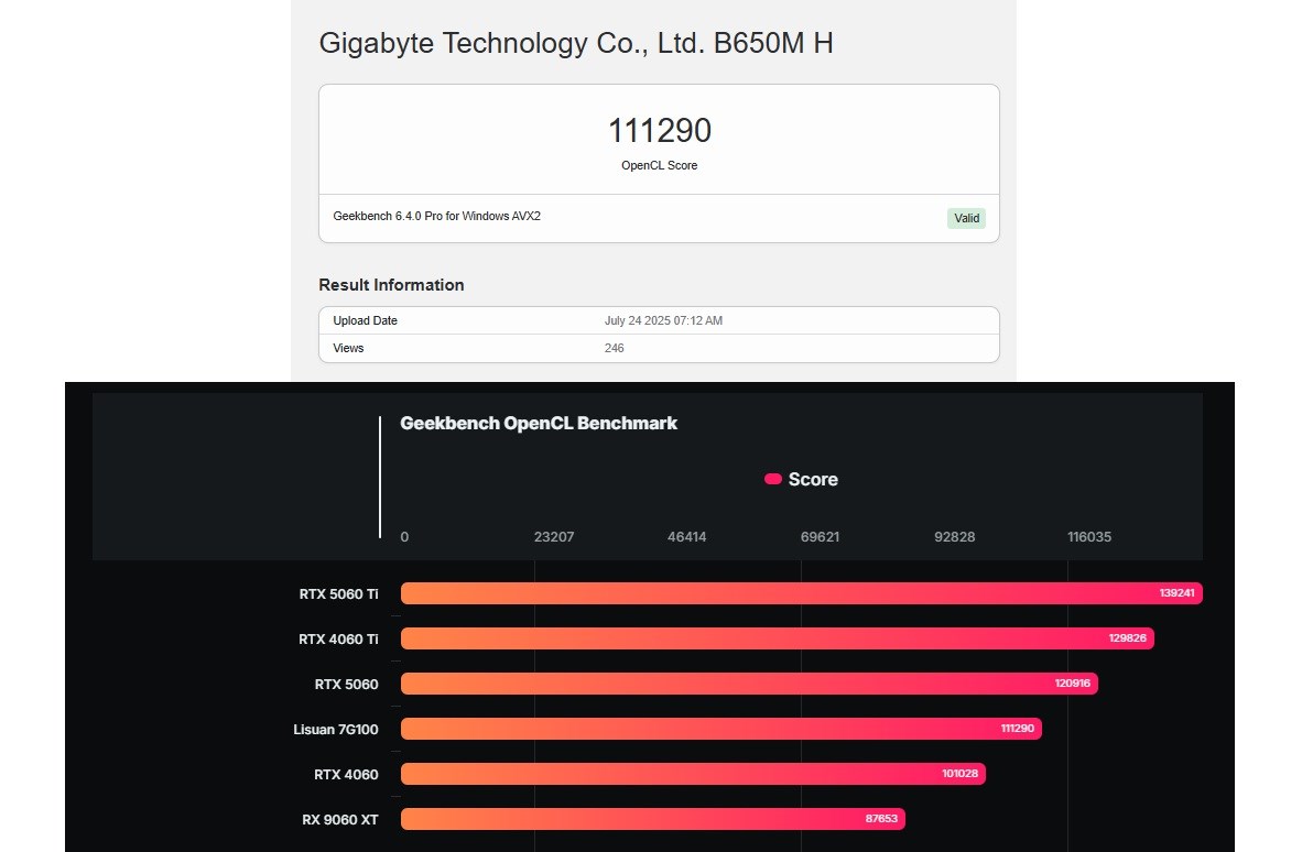 Çin'in yeni ekran kartı Lisuan G100 test edildi: Nvidia'yı zorluyor cinin yeni ekran karti lisuan g100 test edildi nvidiayi zorluyor 1