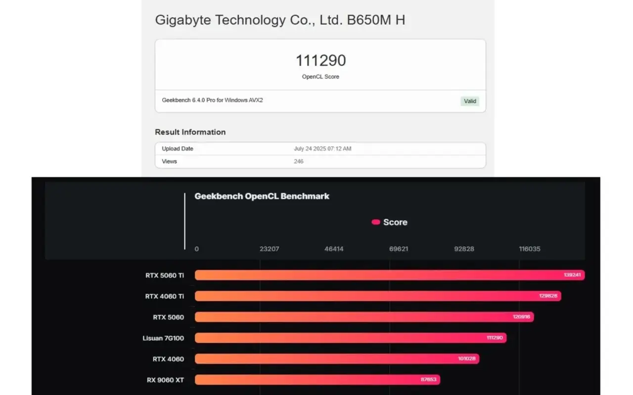 Çinlilerin ekran kartı performansı ile şaşırttı cinlilerin ekran karti performansi ile sasirtti 0 hgzPyZCZ