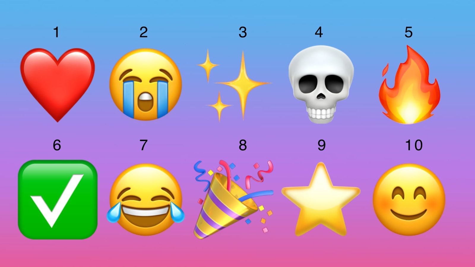 en cok hangi emojileri kullaniyoruz iste en taninan 10 emoji 0 jiL4mnwz