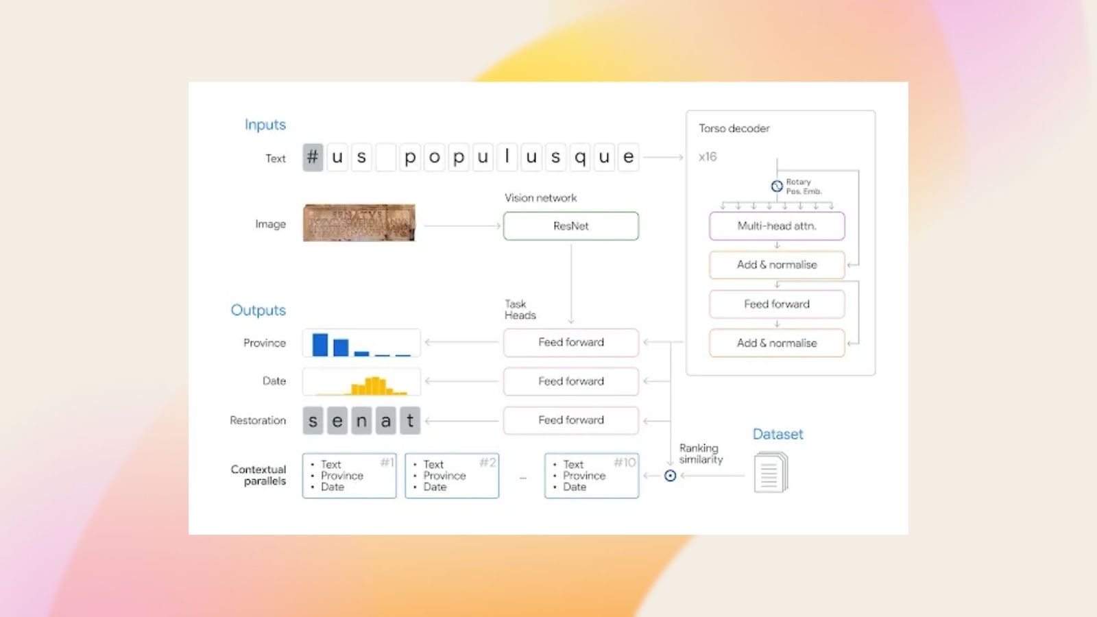 Google DeepMind Aeneas: Antik Yazıtlarda Yapay Zeka İhtilali google deepmind aeneas antik yazitlarda yapay zeka ihtilali 1 eGPWJdM7