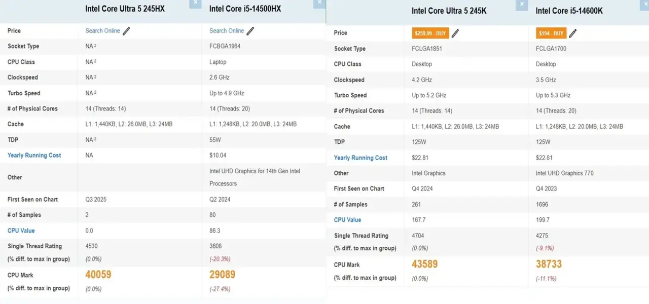 Intel Core Ultra 5 245HX test edildi: İşte skoru intel core ultra 5 245hx test edildi iste skoru 0 Mmvr2B8V