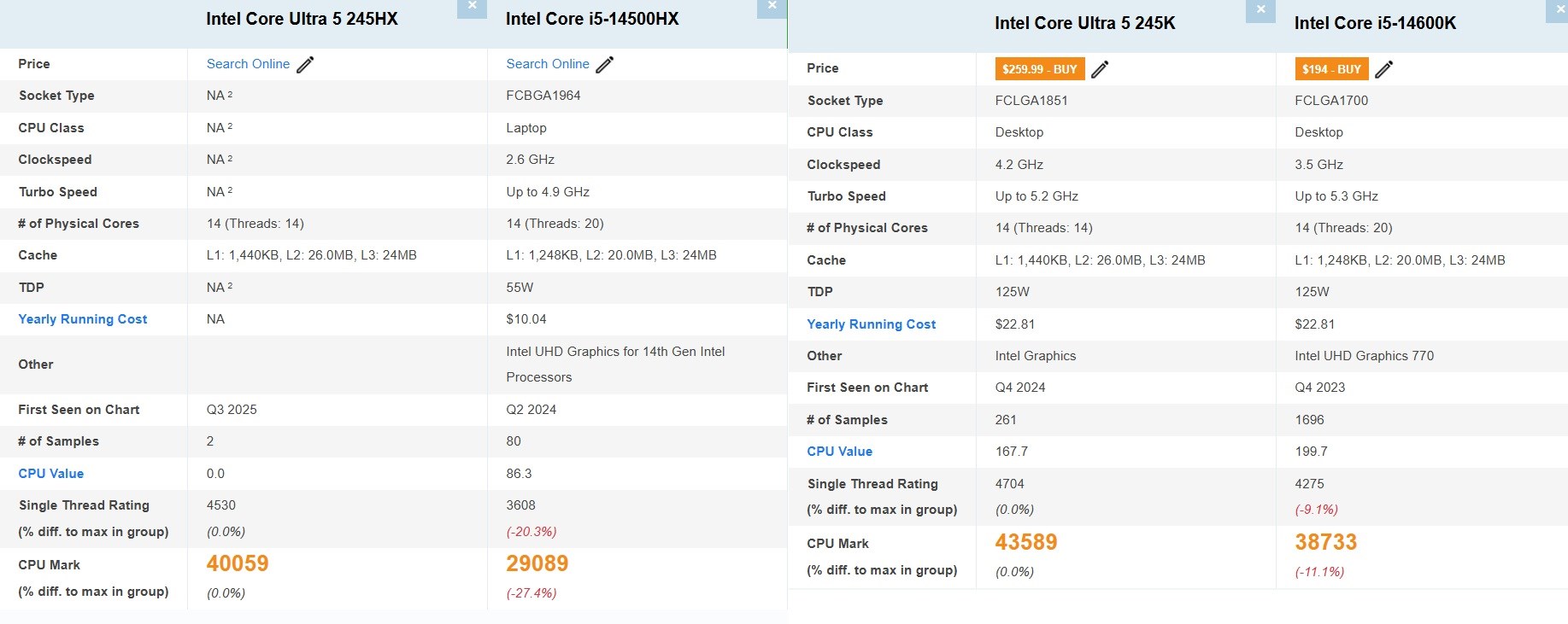 Intel Core Ultra 5 245HX test edildi: Selefine fark atıyor intel core ultra 5 245hx test edildi selefine fark atiyor 1 3XdkD2ZI