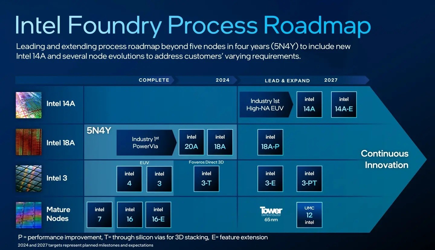 Intel Nova Lake-S için geri sayım başladı: TSMC N2 ile geliyor intel nova lake s icin geri sayim basladi tsmc n2 ile geliyor 1 GlRsJ89H