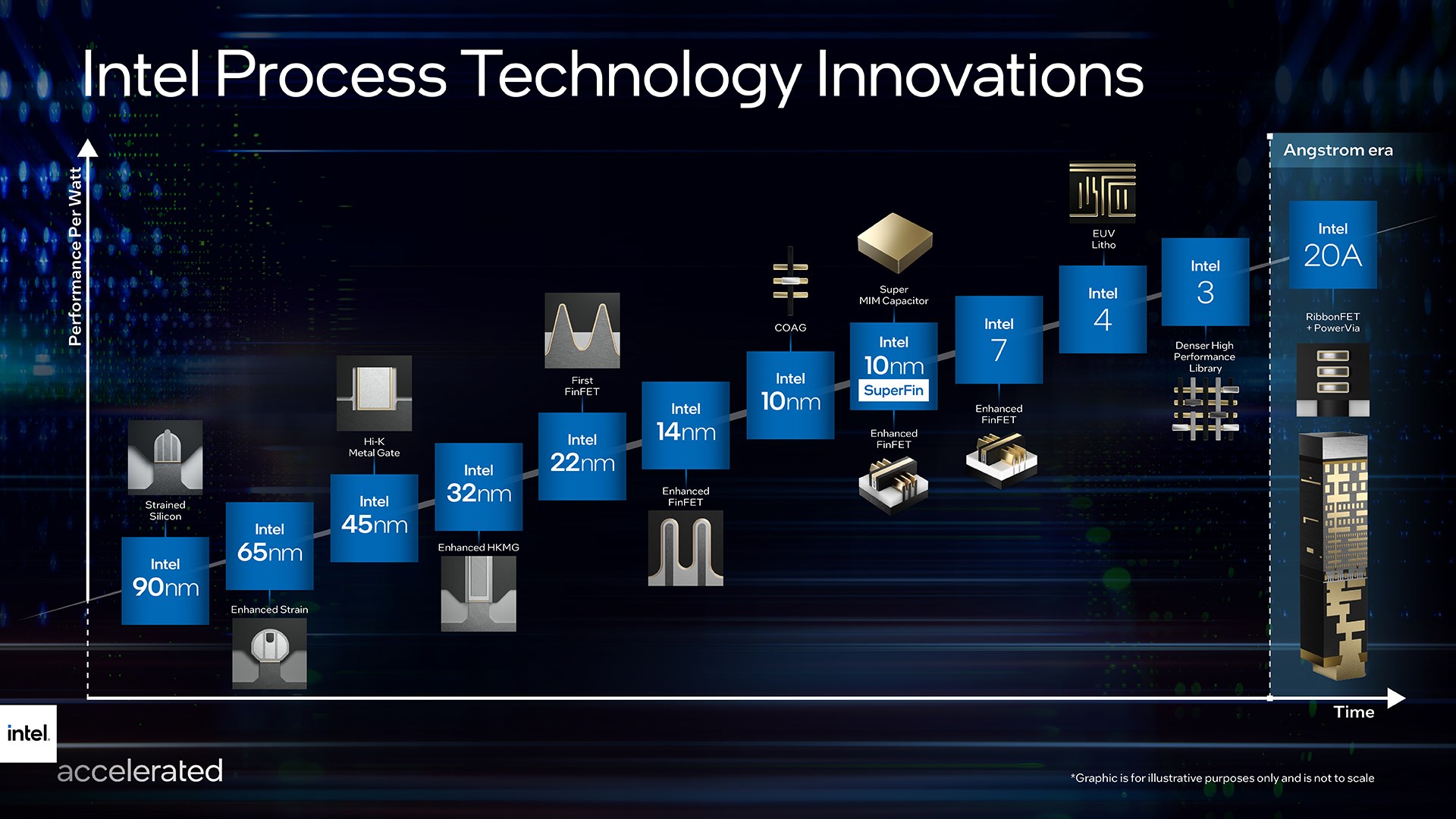 intel nova lake s islemciler ayrintilandi iste cekirdek sayilari ve dahasi 1 wCnFsUzJ