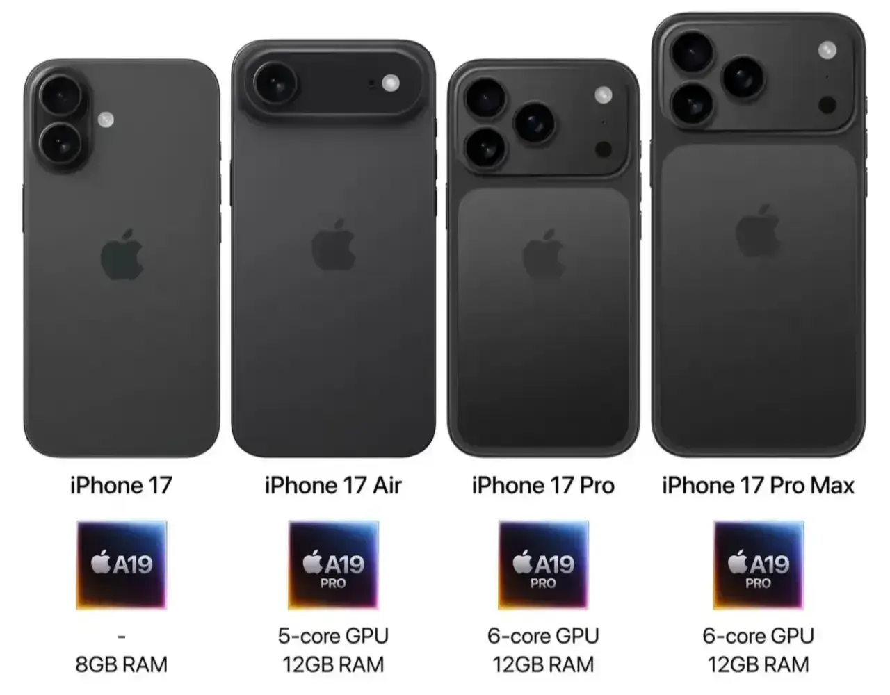 iPhone 17 serisinin donanım ayrıntıları sızdırıldı iphone 17 serisinin donanim ayrintilari sizdirildi 0 GLMhtJUH