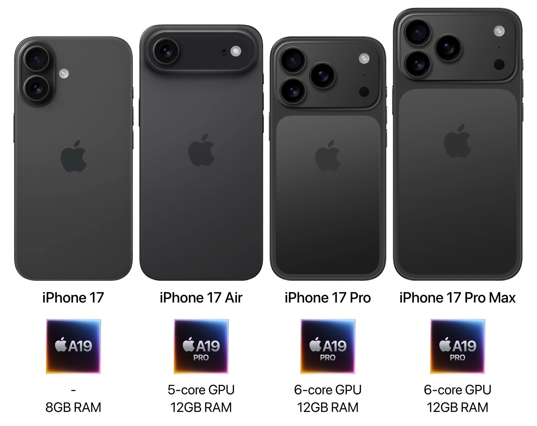 iPhone 17 serisinin RAM ve işlemci bilgileri ortaya çıktı iphone 17 serisinin ram ve islemci bilgileri ortaya cikti 0 imqY2BKA