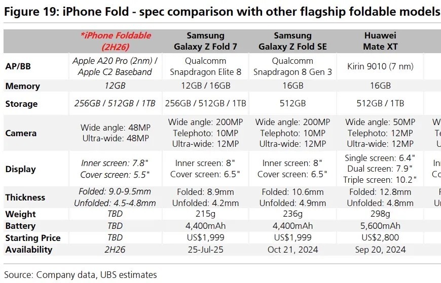 katlanabilir iphoneun fiyati ortaya cikti 0