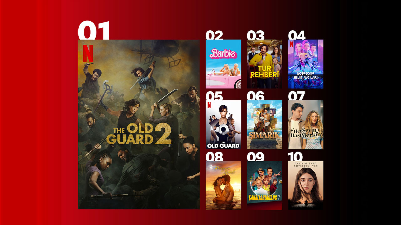 Netflix Türkiye, en çok izlenen diziler ve filmler! netflix turkiye en cok izlenen diziler ve filmler 0 K4NSYNMb