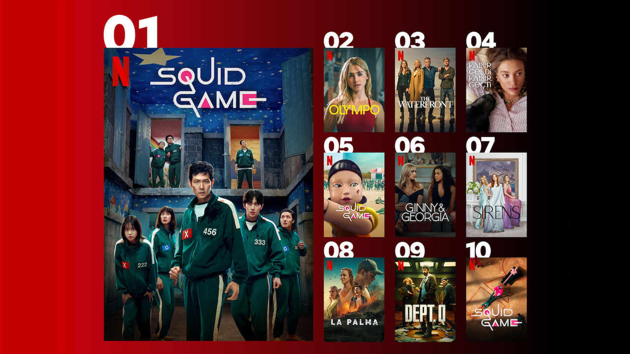 Netflix Türkiye, en çok izlenen diziler ve filmler! netflix turkiye en cok izlenen diziler ve filmler 0 g4ISgIKW