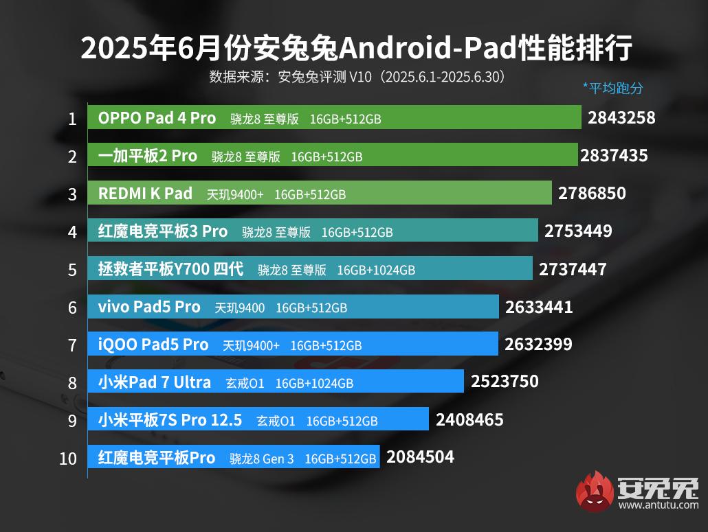 PUBG canavarları: En güçlü tablet modelleri belirli oldu! pubg canavarlari en guclu tablet modelleri belirli oldu 0 AIRLsV4X