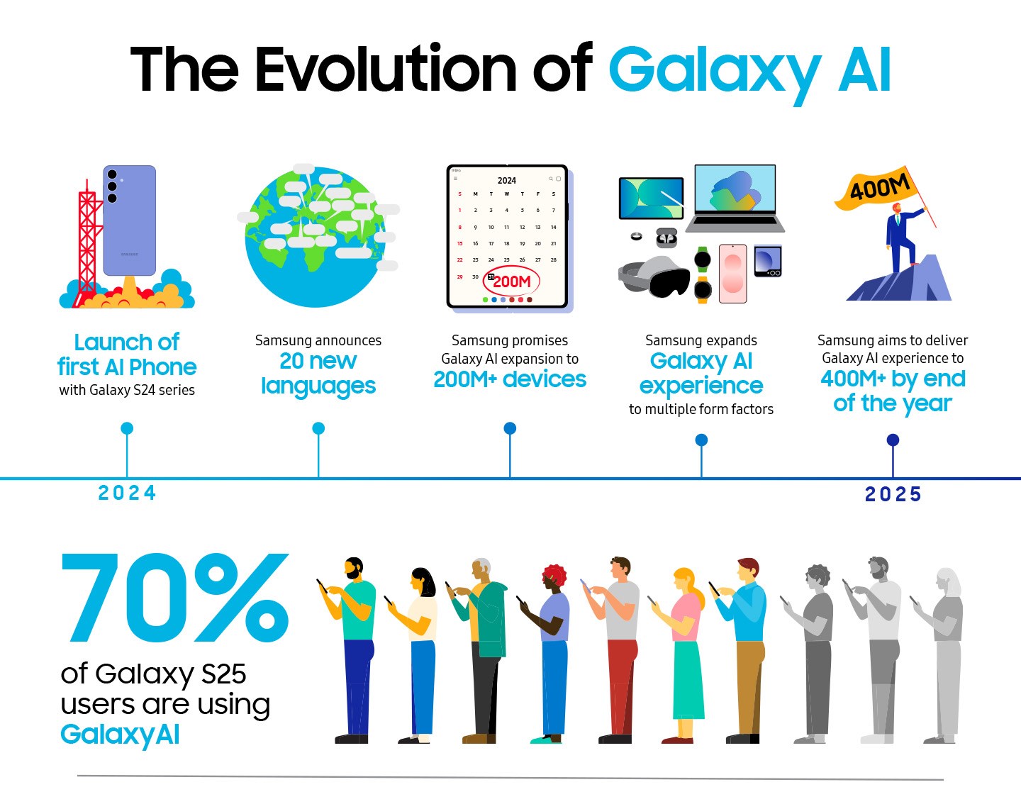 Samsung, en çok kullanılan Galaxy AI özelliklerini açıkladı samsung en cok kullanilan galaxy ai ozelliklerini acikladi 0 Bg5bbCTY