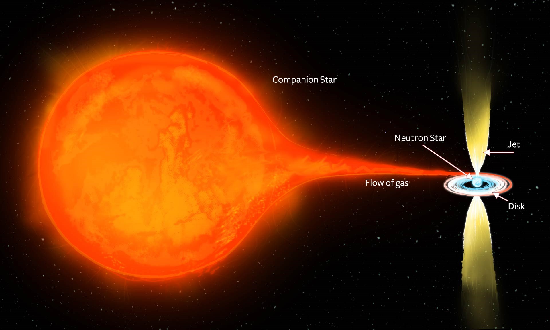 Son derece ender nötron yıldızının bilinmeyenleri ortaya çıktı son derece ender notron yildizinin bilinmeyenleri ortaya cikti 0 bppNElTX