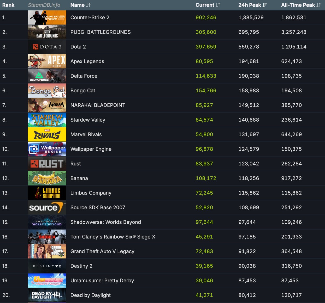 steamde yayinlanan yeni oyun sayisi 10 yilda 10 kat artti iste oyun kesiminin adeta XYUS4IAr