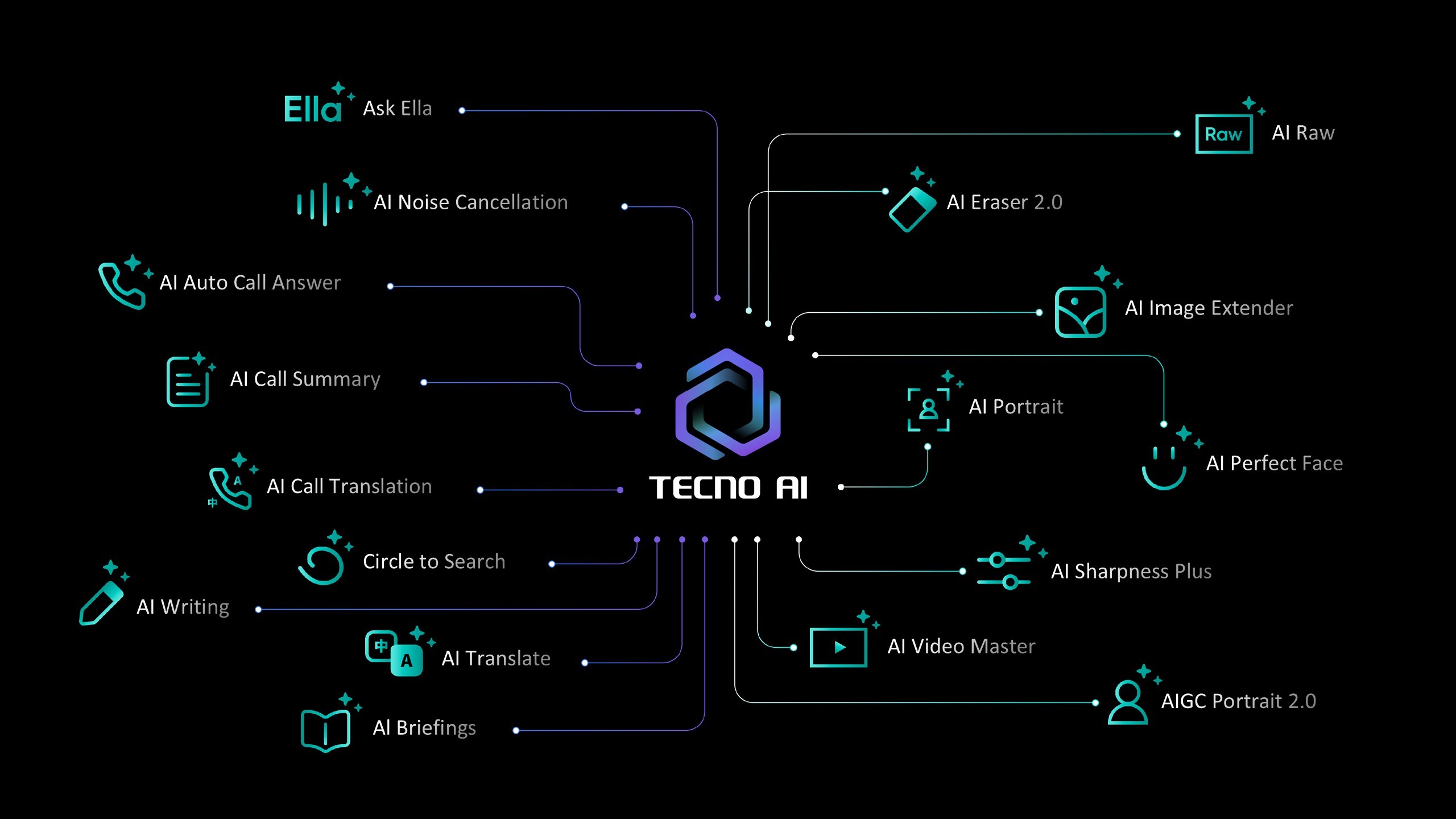 TECNO AI artık Türkçe konuşuyor tecno ai artik turkce konusuyor 0 bq8wNXga