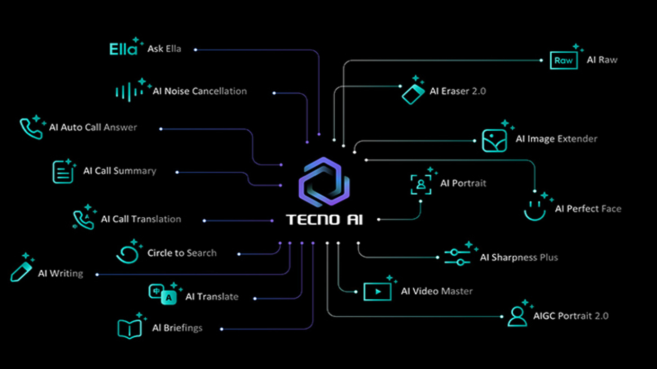 TECNO AI Türkçe dayanağı kazandı tecno ai turkce dayanagi kazandi 0 nZ2Aelj8