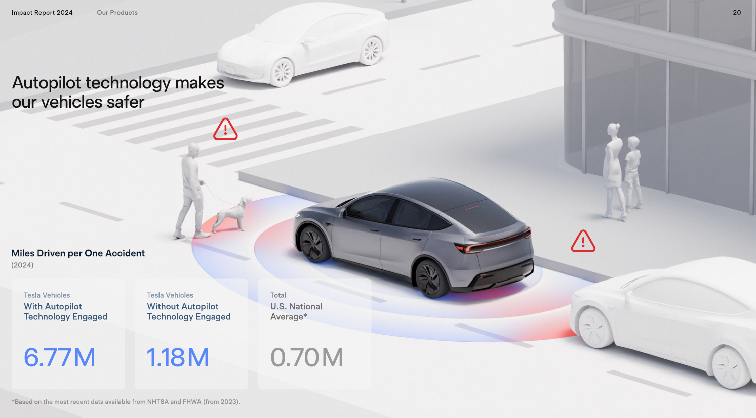 Tesla Dünya’yı kurtarıyor mu? Tarihi rapor! tesla dunyayi kurtariyor mu tarihi rapor 5 AtXw89CX