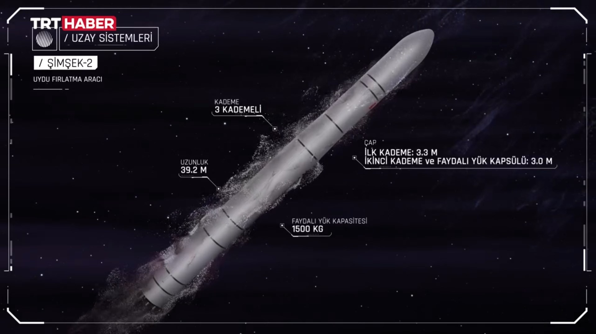 Türkiye’den uzay atılımı: ROKETSAN Şimşek-2 ile uydular fırlatılacak turkiyeden uzay atilimi roketsan simsek 2 ile uydular firlatilacak 0 BPsnA5S1