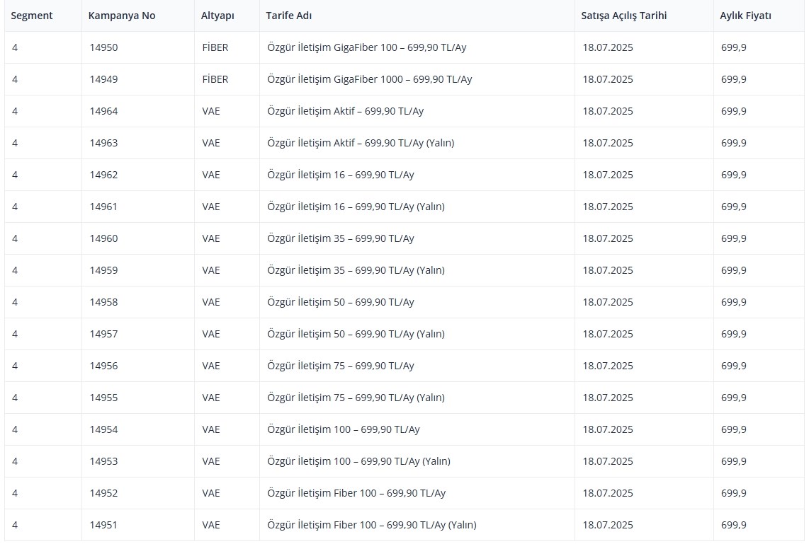 TurkNet internet fiyatlarına artırım yaptı: Aylık fiyat 699 TL oldu turknet internet fiyatlarina artirim yapti aylik fiyat 699 tl oldu 1 9uB4tjbC