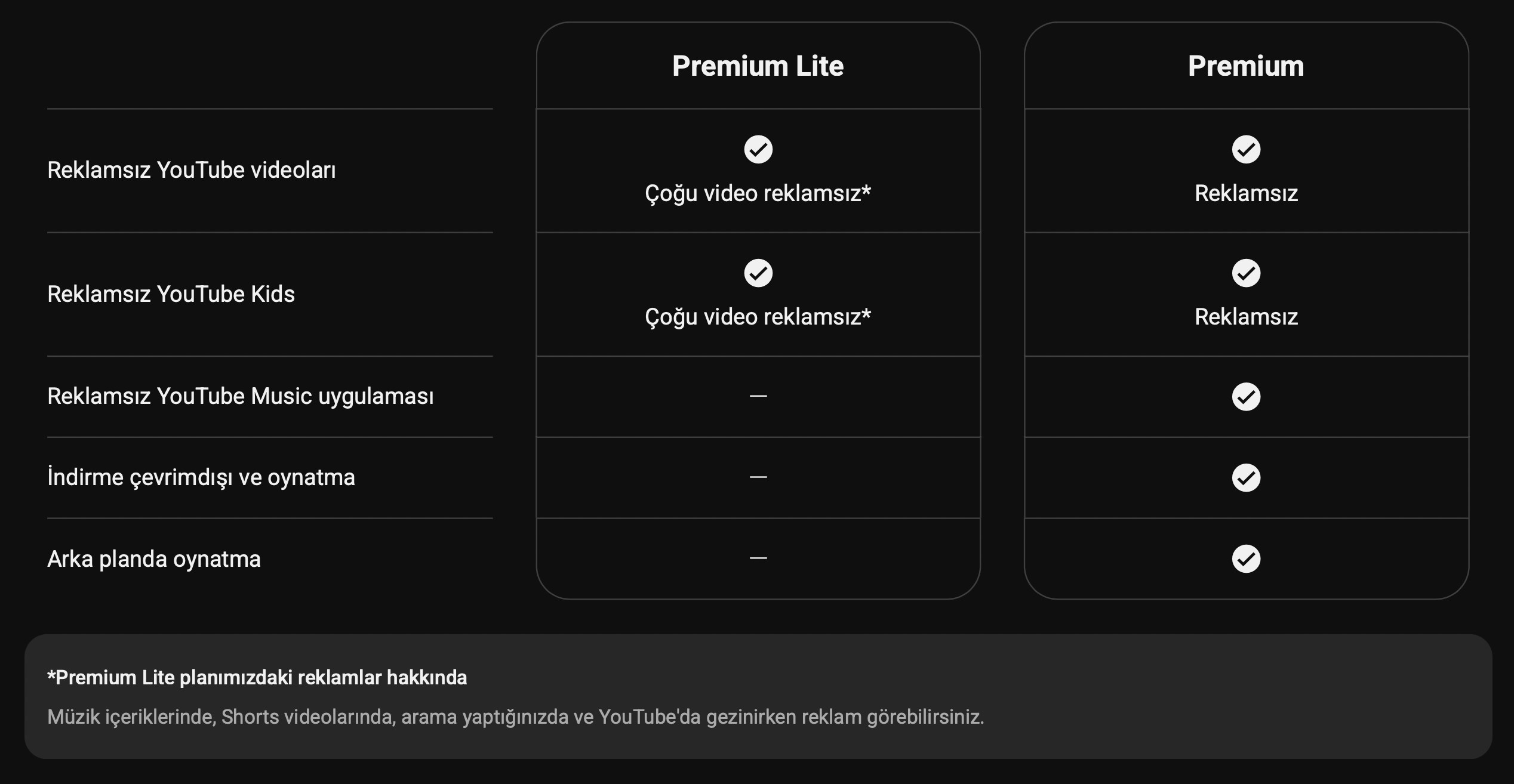 uygun fiyatli youtube premium lite turkiyede kullanima sunuldu 1 DtnW3qHO