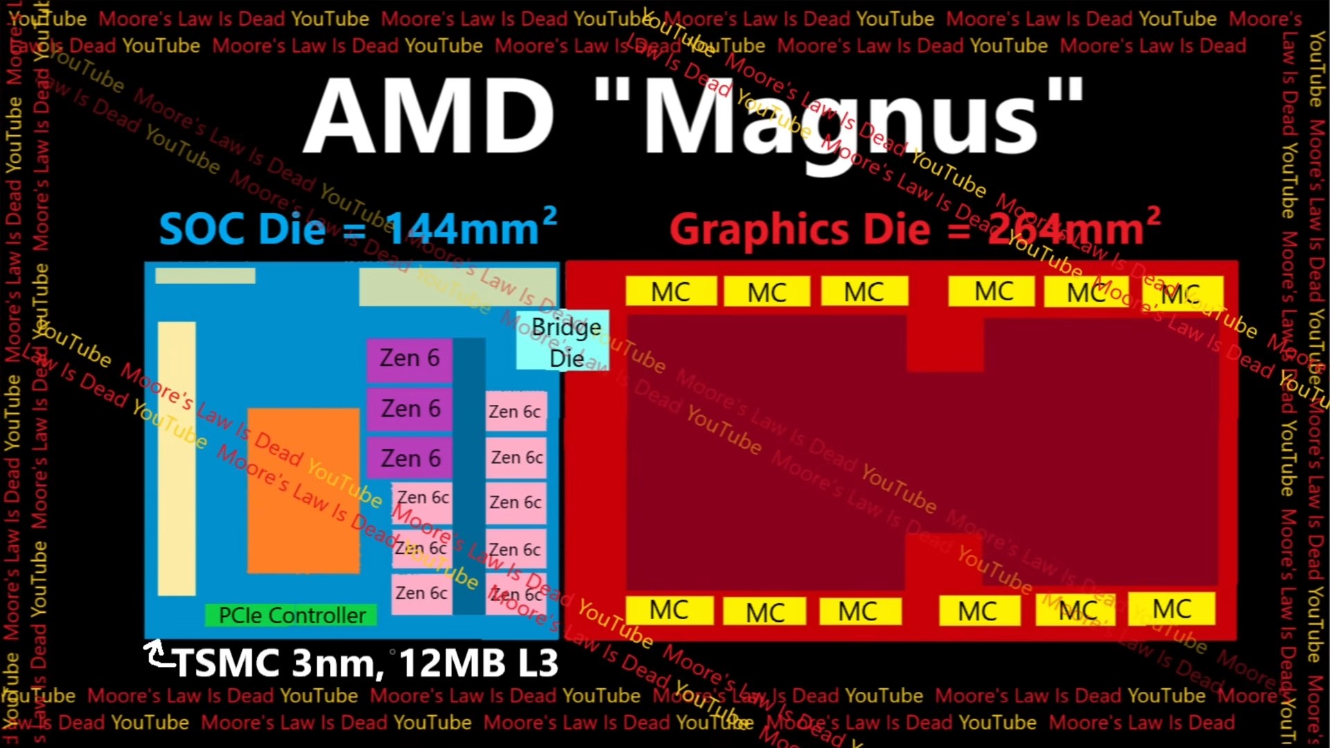 yeni kusak konsollarin islemcisi sizdi amd zen 6 magnus apu 0 TviMhI7X